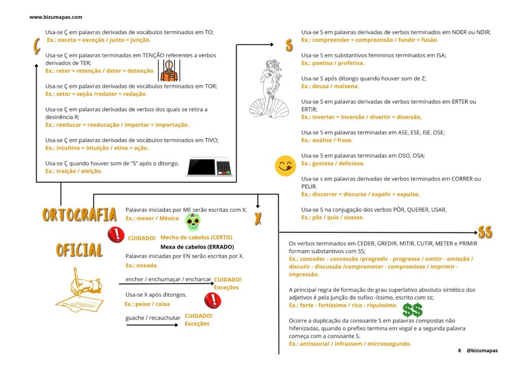 Ortografia oficial - parte 3