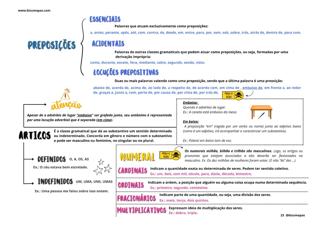 Preposições _ Artigos _ Numeral