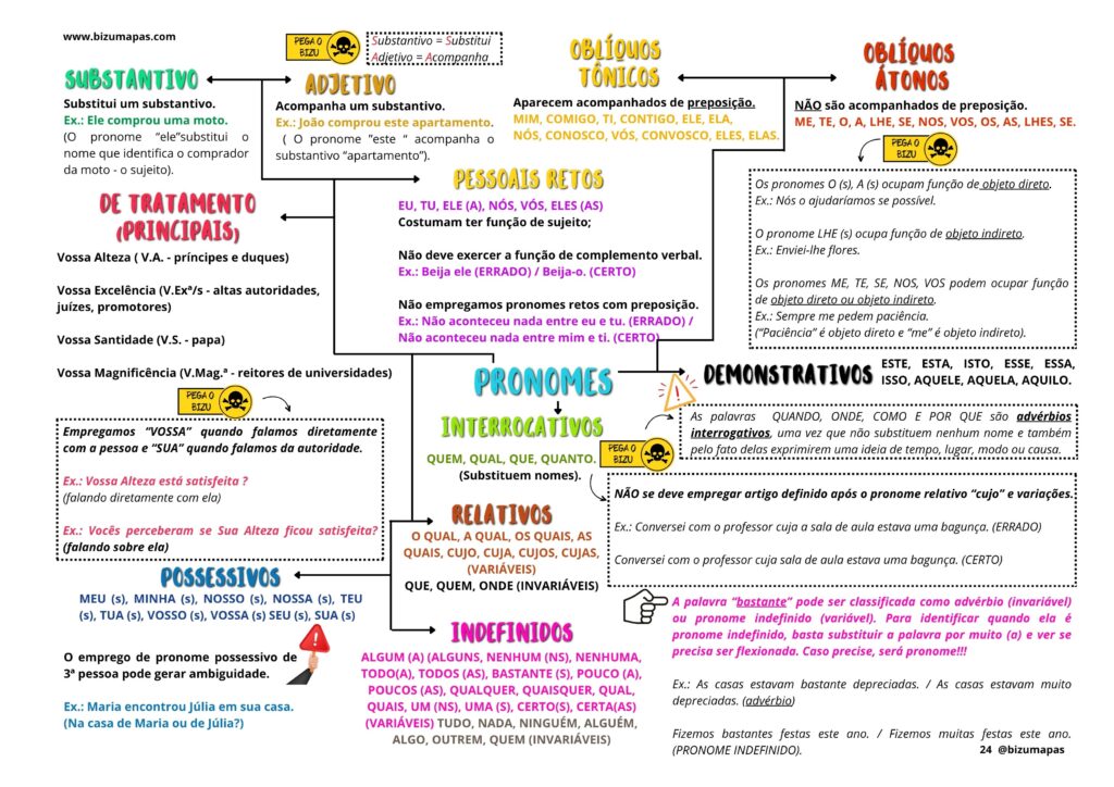 Pronomes