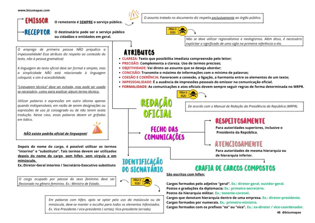Redação oficial