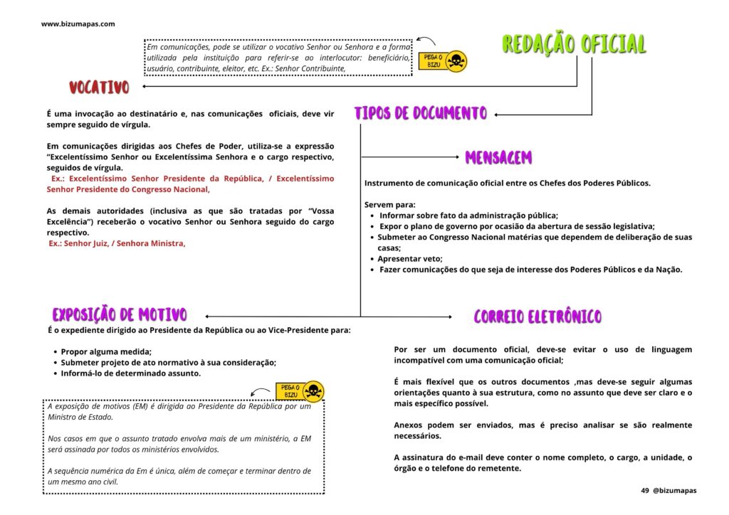 Redação oficial (2)