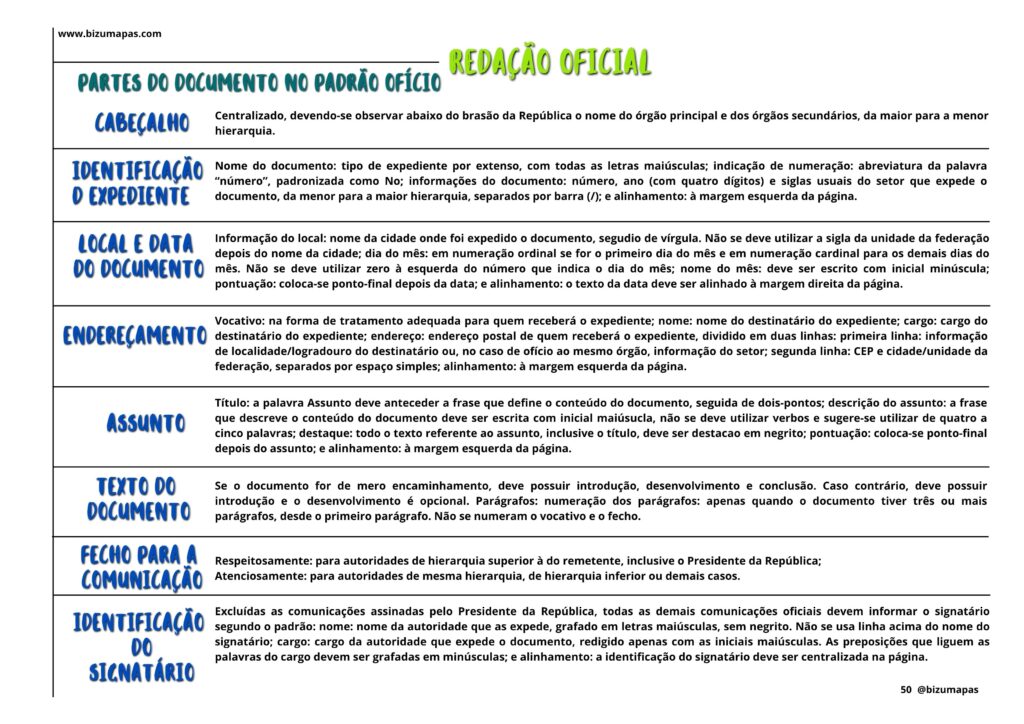 Redação oficial (3)