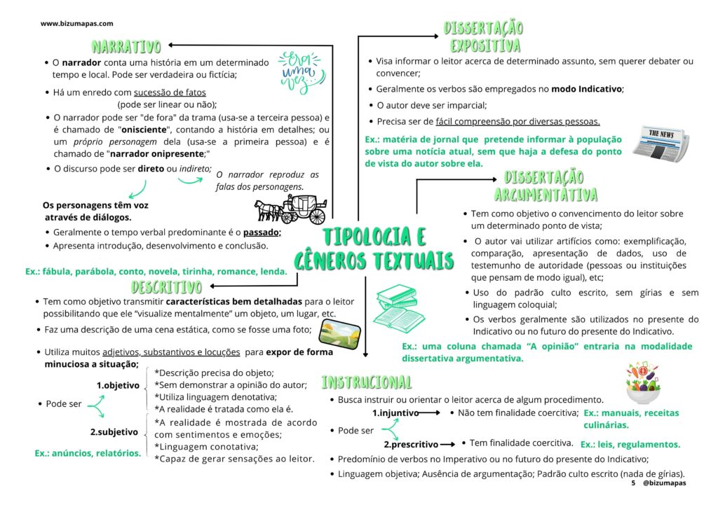 Tipologia e gêneros textuais