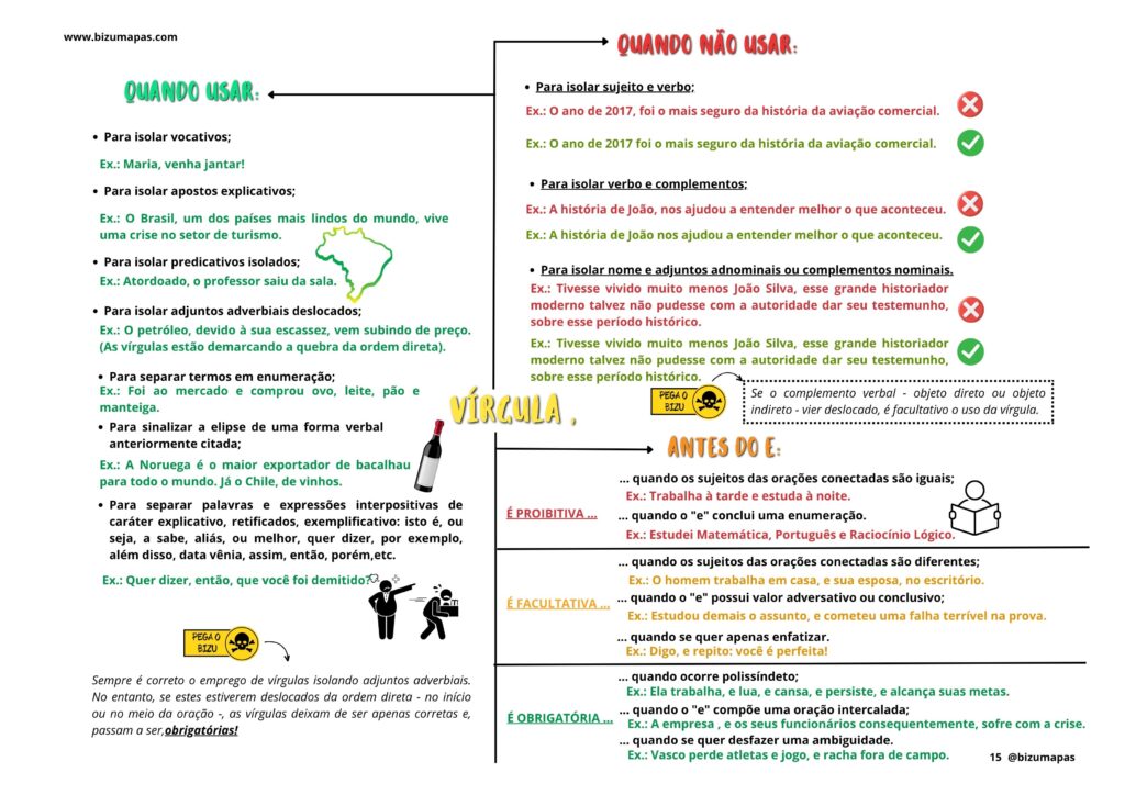 Vírgula