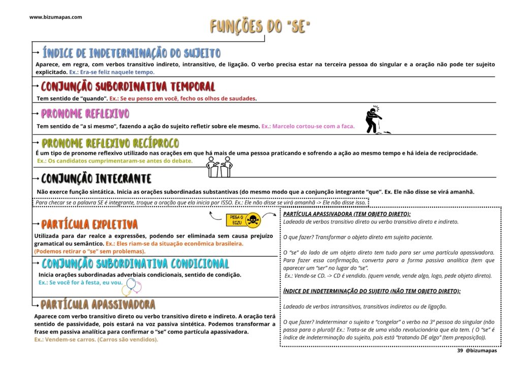 funções do SE