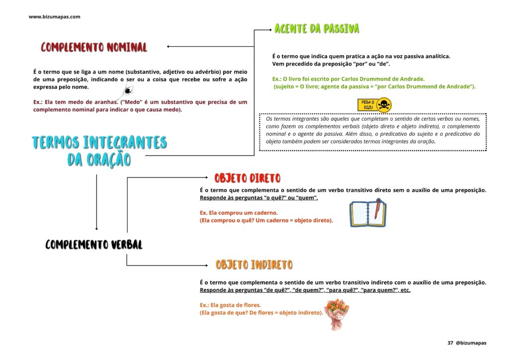 termos integrantes da oração
