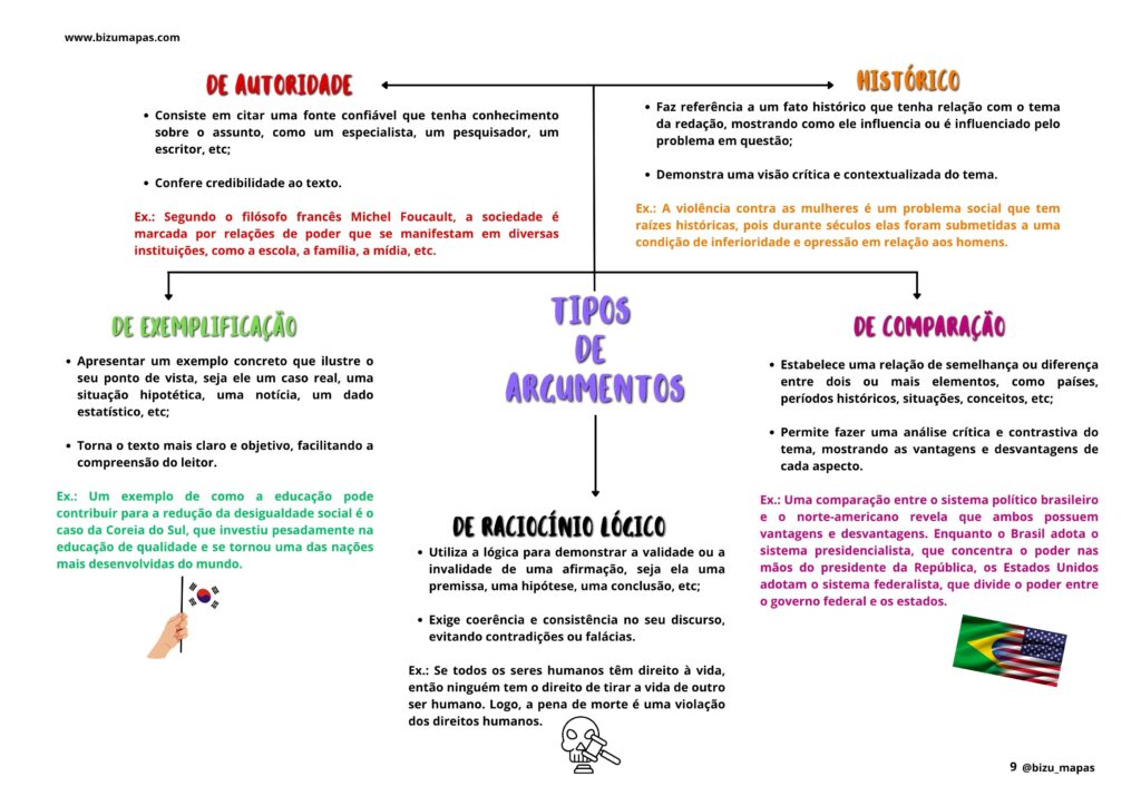Bizu Mapas - Redação (4)