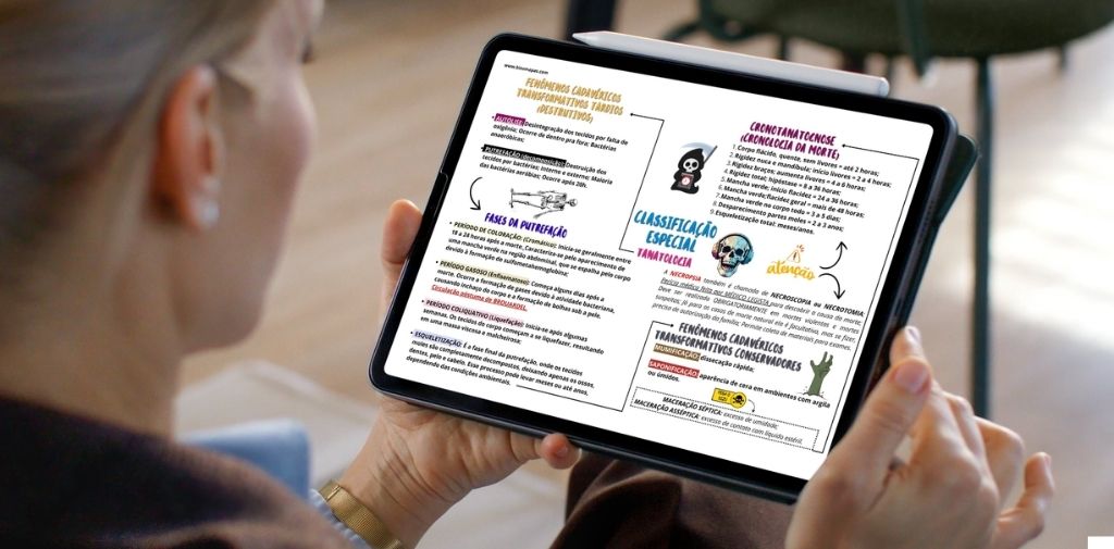MAPAS MENTAIS DE MEDICINA LEGAL
